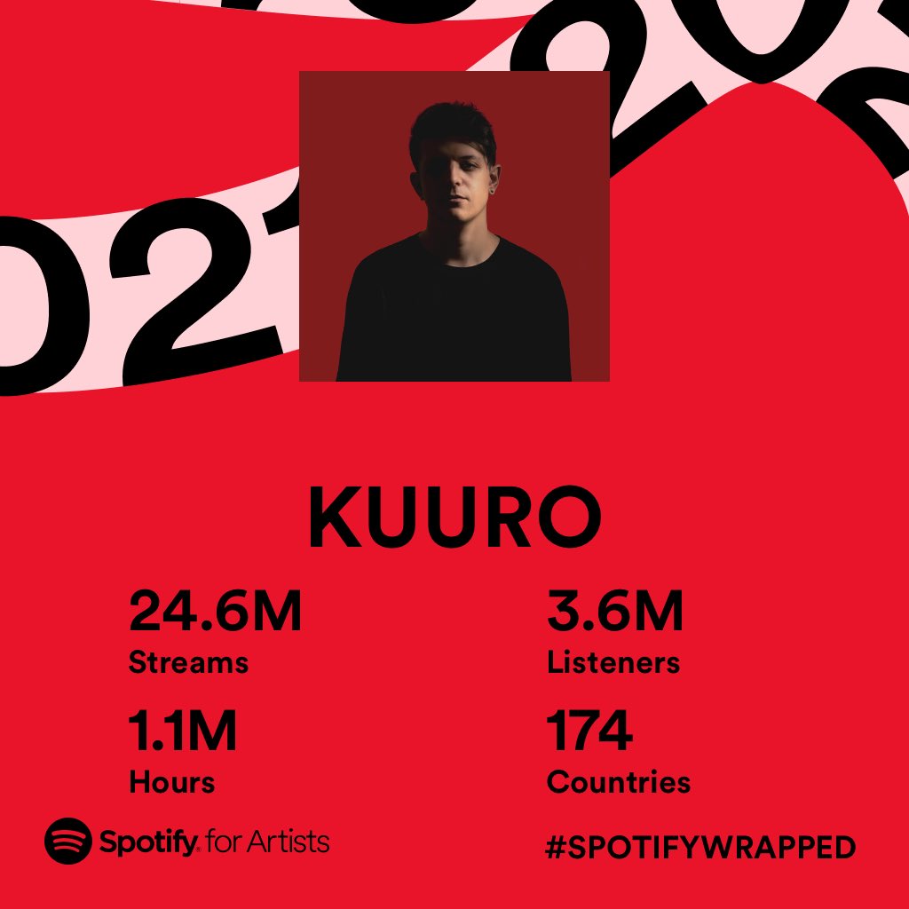 KUURO tweet media