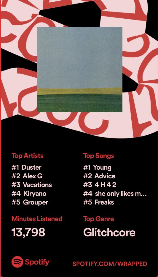 R0ttenG's tweet image. My Spotify wrap is isn’t that bad this year lol