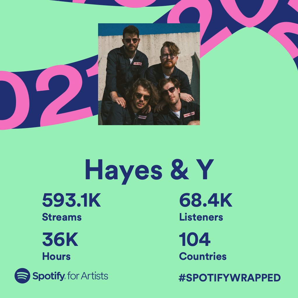 Hard to believe it, but we've got more than half a million streams in 2021 alone 🤯 Thanks for listening, our debut album is coming in 2022! ❤️ #spotifywrapped2021