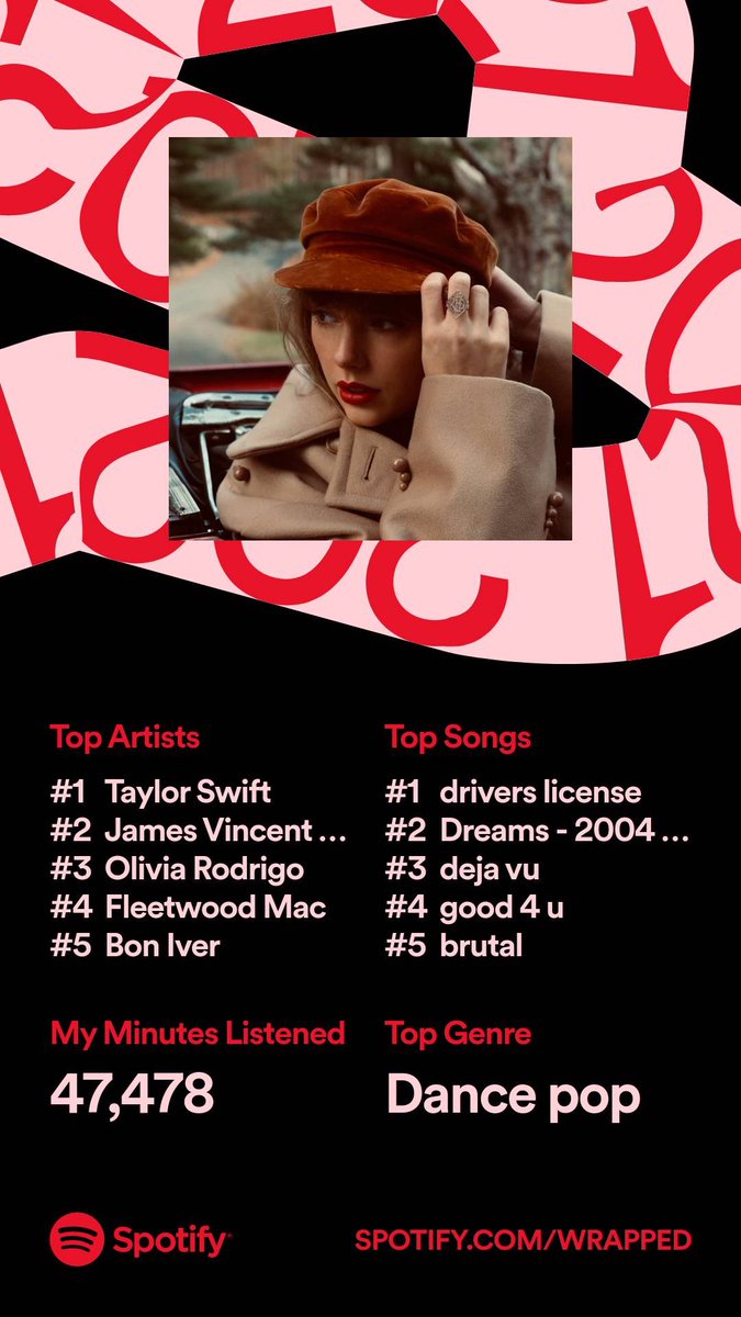 emlratcliffe's tweet photo. Why can’t every service I pay for give me data on my life please!? There is nothing I love more than #SpotifyWrapped 
(Side note: @taylorswift13 and @oliviarodrigo dragged me through 2021) https://t.co/nF5USJDw2L