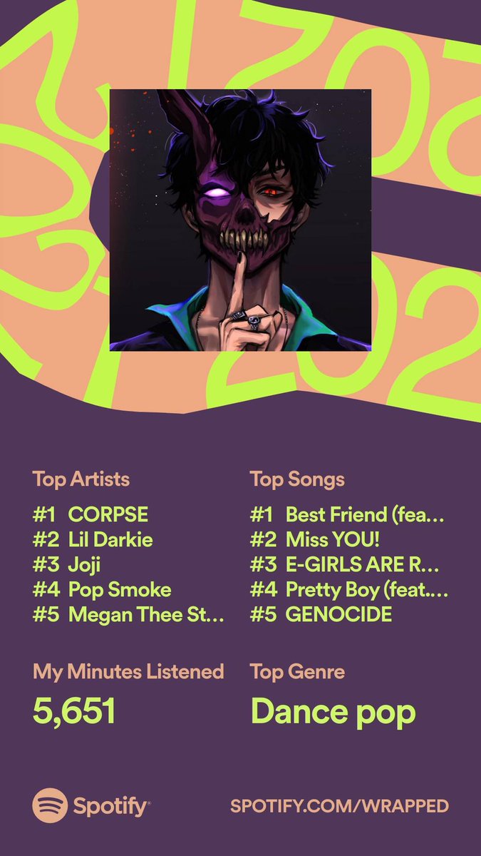 GarnetCherryy's tweet photo. MY #spotifywrapped2021 top artist goes to @CORPSE @Corpse_Husband and I can't say its wrong. Also @sushitrash always creeps into the top 5 every year https://t.co/3tDKwlnnfl