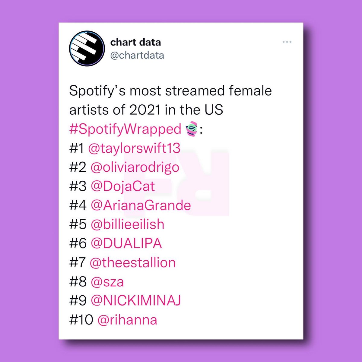 FashionxRadio's tweet photo. Congratulations to .@NICKIMINAJ , @sza , @rihanna , @theestallion , @DojaCat and the rest of the women for “Most Stream Female Artist of 2021 in the US💜 https://t.co/TUQwQTaXSs