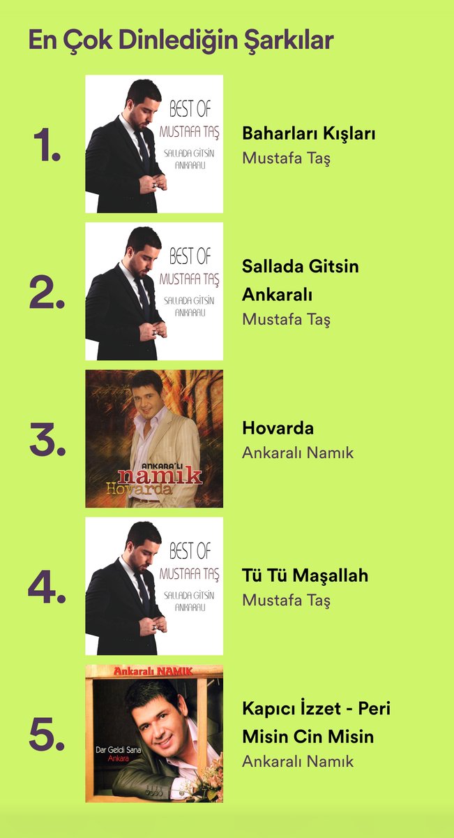 BaranKayacan3's tweet photo. Milletin listesine laf ettikten sonra benim en çok dinlenenler listem: https://t.co/BPR3spsDfu