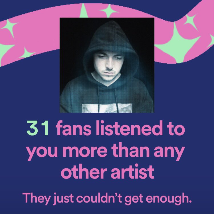 remnantsofyore's tweet photo. Massive thank you to everyone who’s been listening!

At a loss for words rn just knowing 31 people listen to me more than anyone else. You have my entire heart ❤️❤️❤️ https://t.co/bYjinM3zck