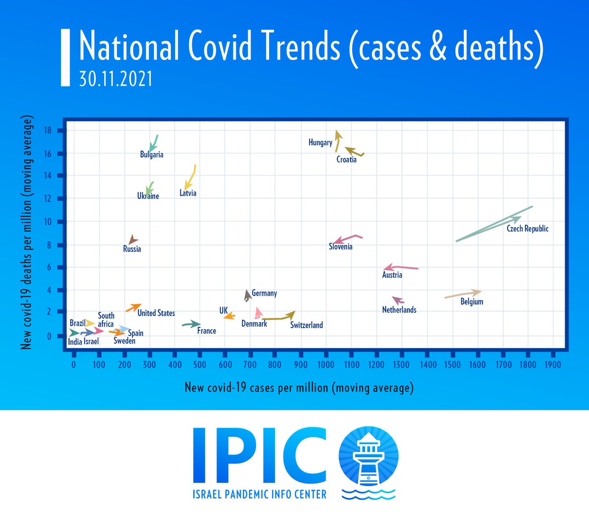 Take a look at the current #COVID trends across the world 🌍: