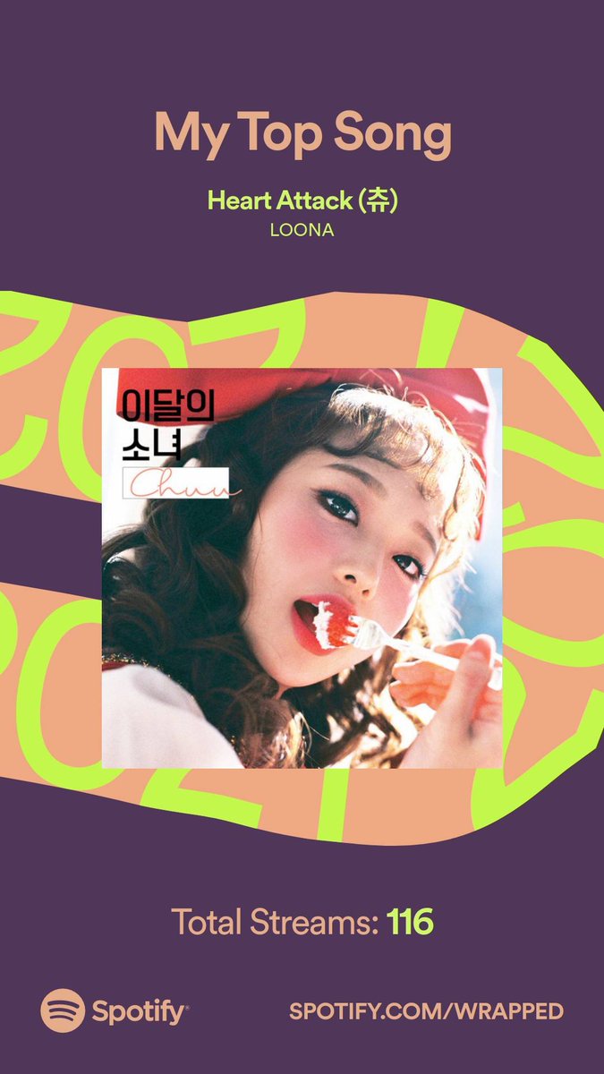 Thank you, LOONA, for spending 5,704 minutes with me this year on <a href="/Spotify/">Spotify</a>. You are my #1. #SpotifyWrapped open.spotify.com/artist/52zMTJC…
