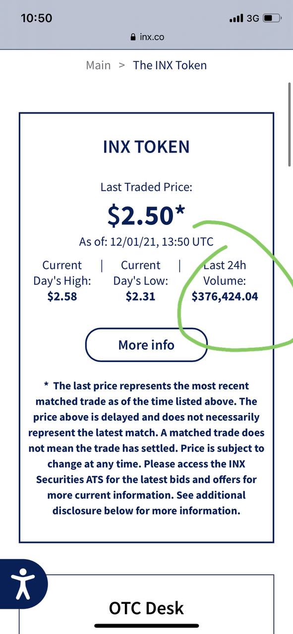 Douglas Borthwick The Inxlimited Token Can Be Traded At T Co 0qzz0gyixh Volume In Past 24hrs 376k And When We Say 24hrs We Mean It This Is The Only Registered Security That
