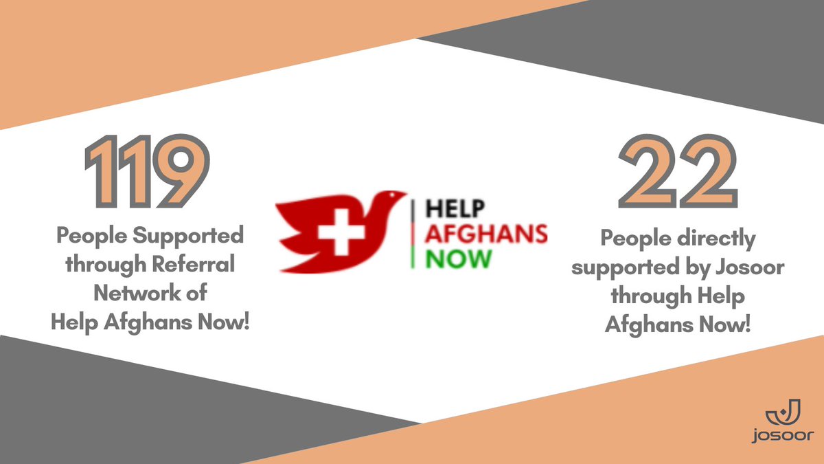JosoorNet's tweet photo. Josoor’s initiative, #HelpAfghansNow! Turkey: Josoor directly supported 22 people through the work of the Help Afghans Now! Turkey chapter. 119 people were also referred to other organisations via the HAN network in order for them to receive necessary support. 3/ https://t.co/TDKw4gnCg3