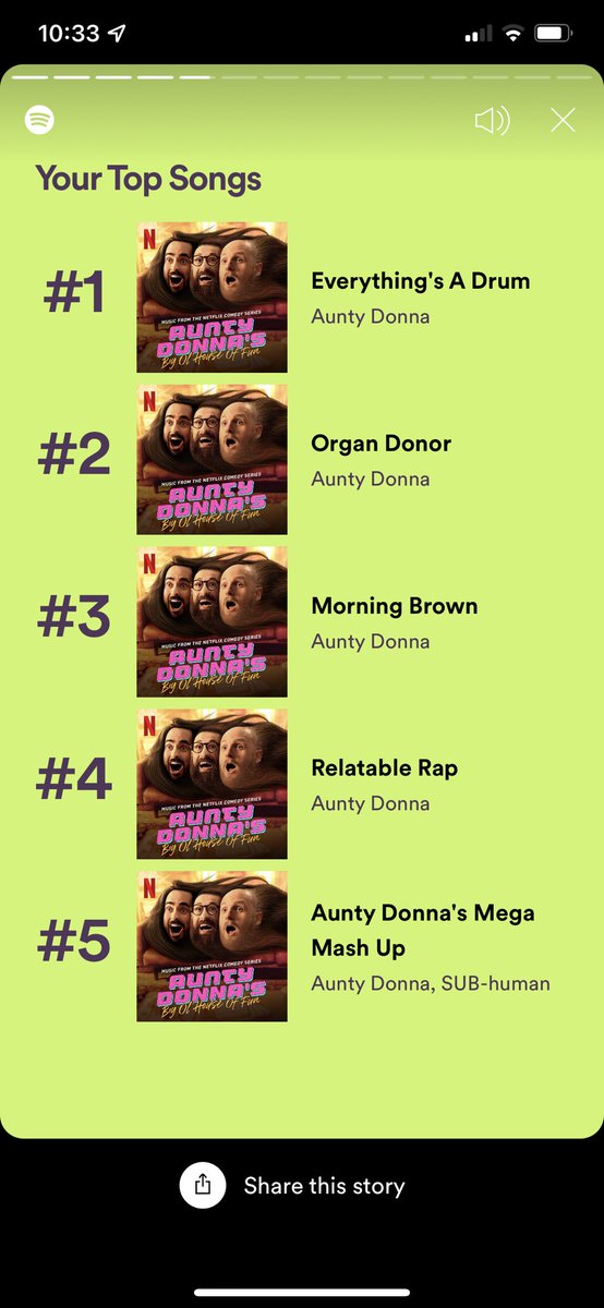 Well the <a href="/AuntyDonnaBoys/">Aunty Donna</a> got the top spot this year. If Netflix showed watch times I wonder how AD’s BoHoF would rank.