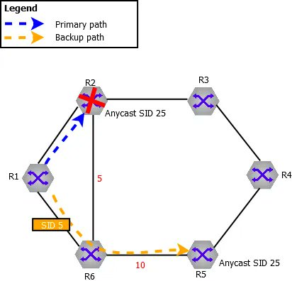 FastNetMon's tweet photo. For a long time we had to choose between MPLS or Anycast Routing. But do you know that Segment Routing allows you to have both.
https://t.co/EKay7liaCS
#routing #ECMP #ISIS #MPLS #SRTE #TILFA https://t.co/x76iDkncJo