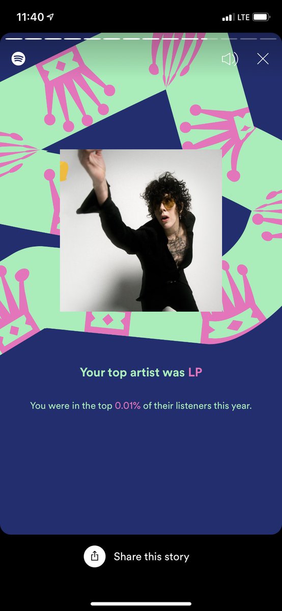 Tedosterone's tweet photo. Returning to Twitter to say that after last year’s embarrassment of only making it to @iamlp’s top 1%, I successfully managed to squeeze into the 0.1% 
Unfortunately I missed my goal of making 365 plays of Fighting with Myself by 100. here’s to hoping I can make it next year https://t.co/EFWPtKIrBN