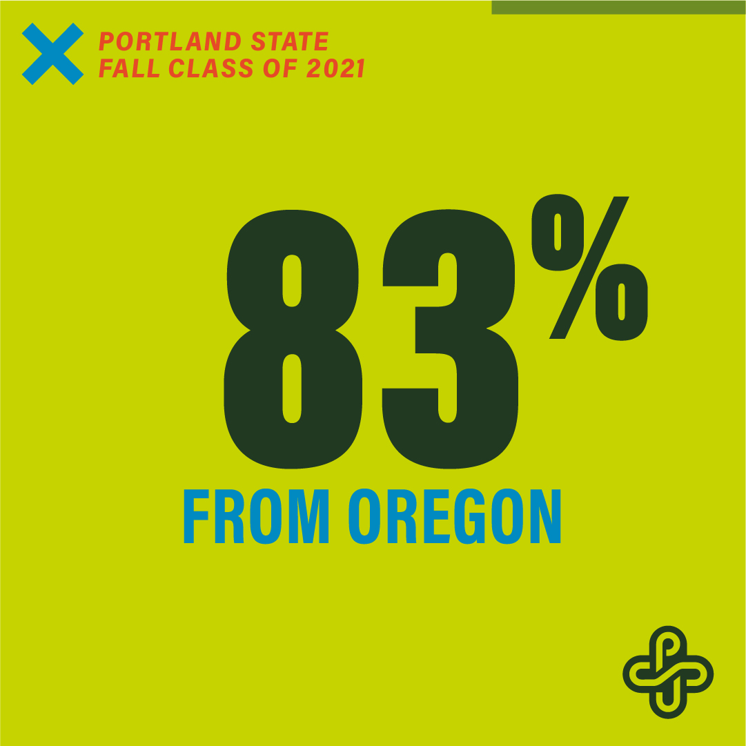 Portland_State's tweet image. Meet Portland State&apos;s Incoming Class of 2021. 😊✨🙌 PSU welcomes 4,208 new undergrad students this fall, our most diverse incoming class ever. 💚 

More about our newest Viks: bit.ly/3G1cGir