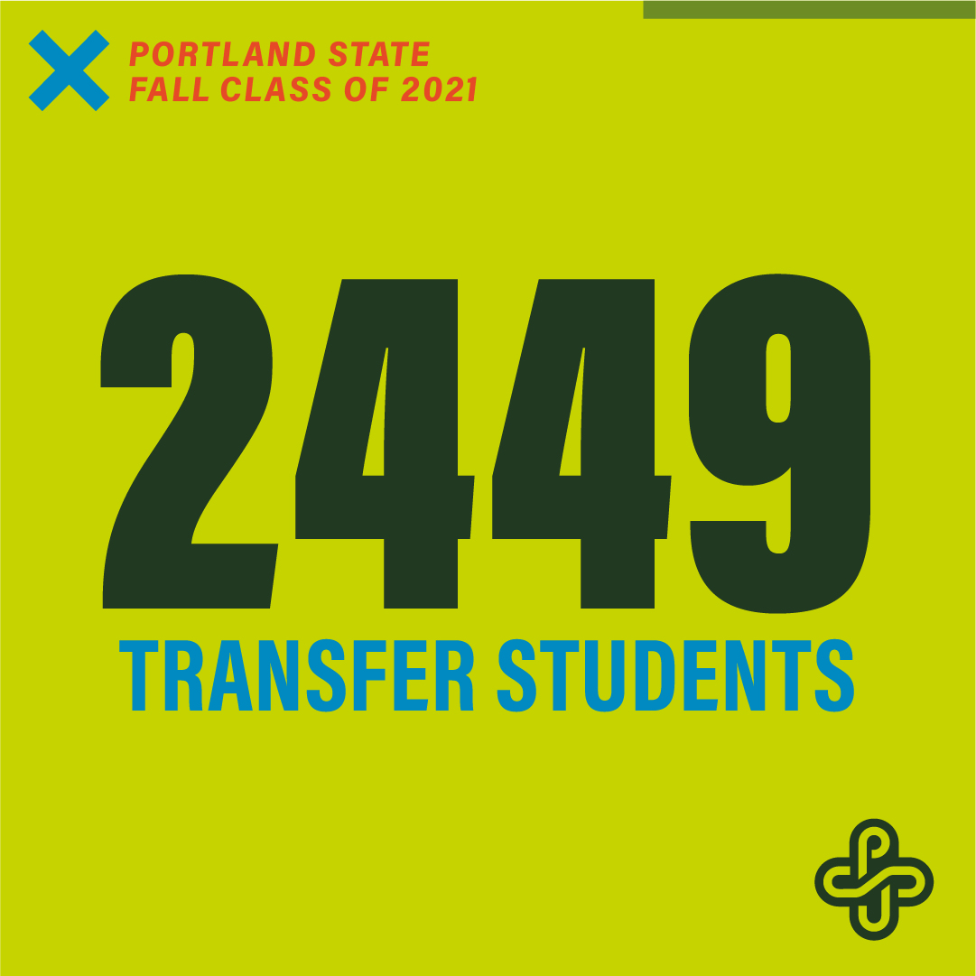 Portland_State's tweet image. Meet Portland State&apos;s Incoming Class of 2021. 😊✨🙌 PSU welcomes 4,208 new undergrad students this fall, our most diverse incoming class ever. 💚 

More about our newest Viks: bit.ly/3G1cGir