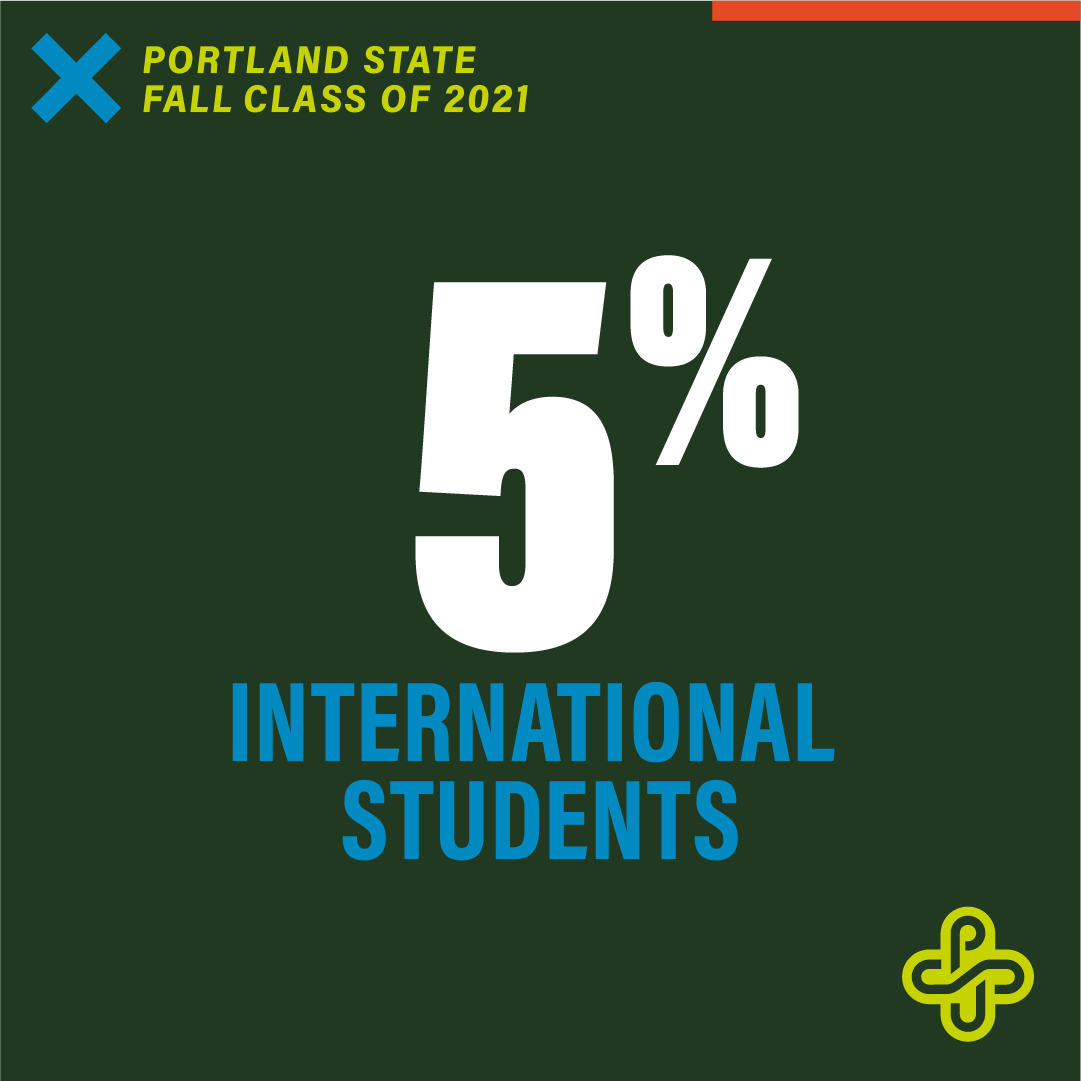 Portland_State's tweet image. Meet Portland State&apos;s Incoming Class of 2021. 😊✨🙌 PSU welcomes 4,208 new undergrad students this fall, our most diverse incoming class ever. 💚 

More about our newest Viks: bit.ly/3G1cGir