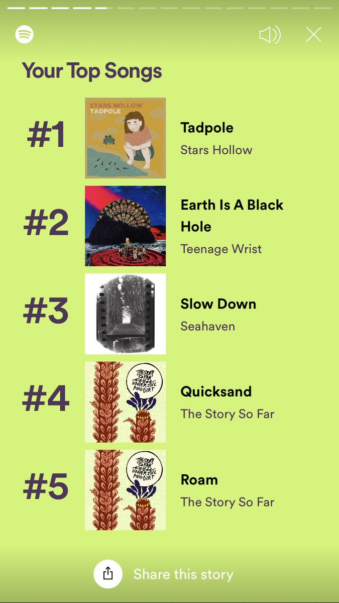 DjangoZimm's tweet image. Emo Phase 2 #SpotifyWrapped