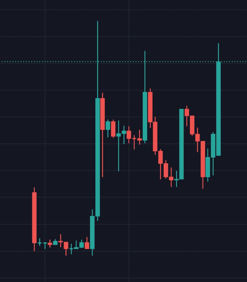 CryptoSuperApe's tweet photo. ⚜️ @NFTOPIAFINANCE ⚜️

JUST LAUNCHED 🚀  READY TO HIT NEW ATH‼️MASSIVE MARKETING STRATEGY IN PLACE! MAJOR INFLUENCERS! BILLBOARDS! BUSSES AND TRAINS! NFTOPIA IS PAINTING THE HOTTEST CITIES ACROSS THE GLOBE Earth

0x011febca40b8e6b97856717eef14914f2ab74f42

https://t.co/yHtCupiMC5 https://t.co/kICsYqzDbP