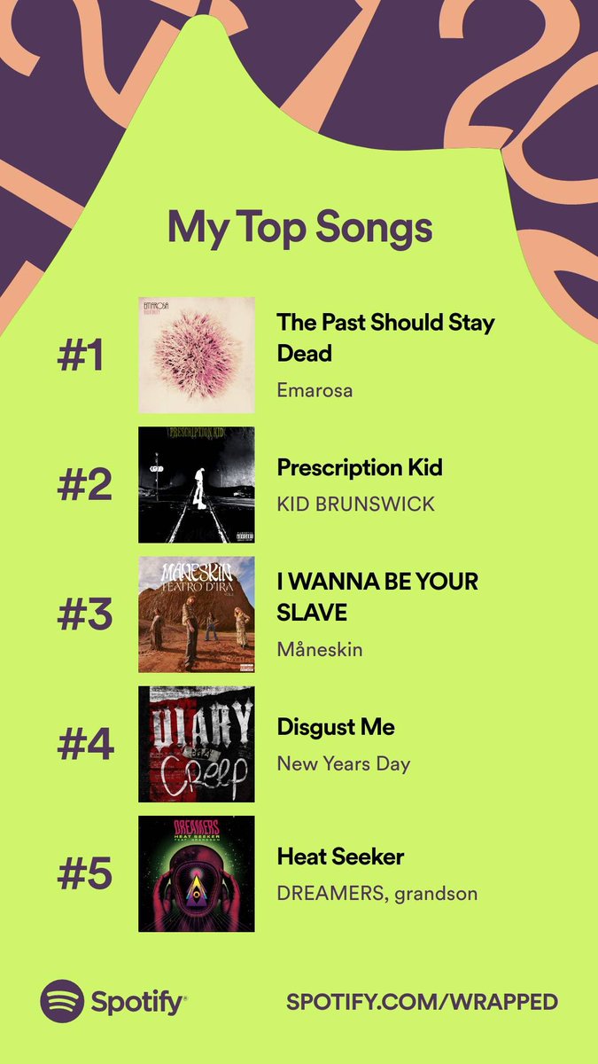 #SpotifyWrapped exposing my ability to have roughly the same music taste for 5 years 😎 <a href="/kidBRUNSWICK/">themanformerlyknownaskb</a> making an appearance!