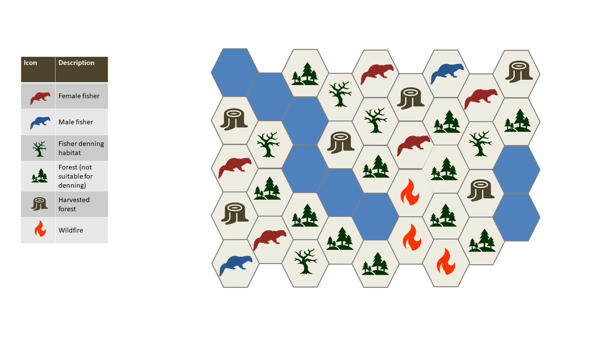 Searching for #Rshiny enthusiasts to help our team get our #fisher landscape model from R output to super awesome and easy to use web platform. Check out our request for proposal on #BCBid bcbid.gov.bc.ca/open.dll/showD… (search via document number SRFPGS22EB0088) Please forward widely!