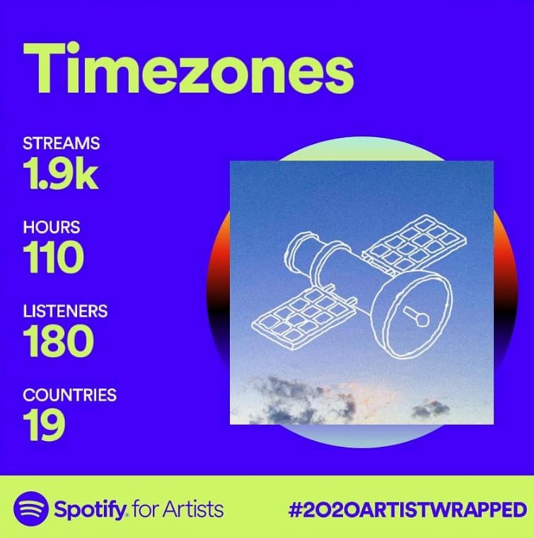 TIMEZONES_'s tweet image. THANK YOO FOR THINKING ABOUT US THIS YEAR.

The difference between 2020 and 2021 on our #SpotifyWrapped is insane. Thank you to every single person who took the time to listen to us this year, we appreciate y’all sm!

SEE YOU IN TWO DAYS FOR OUR DEBUT ALBUM THINK ABOUT ME ❤️