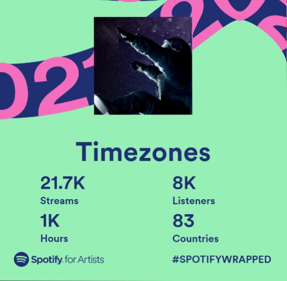 TIMEZONES_'s tweet image. THANK YOO FOR THINKING ABOUT US THIS YEAR.

The difference between 2020 and 2021 on our #SpotifyWrapped is insane. Thank you to every single person who took the time to listen to us this year, we appreciate y’all sm!

SEE YOU IN TWO DAYS FOR OUR DEBUT ALBUM THINK ABOUT ME ❤️