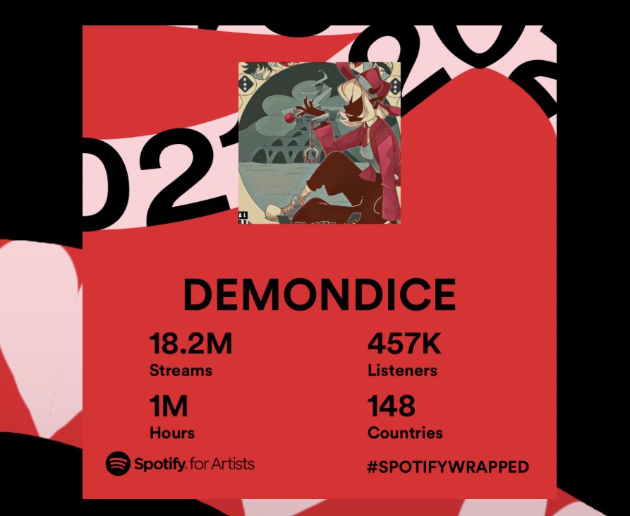 Making an exception, thank you for a wonderful year. #SpotifyWrapped