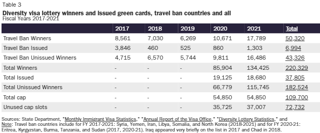David_J_Bier's tweet photo. One interesting feature of the diversity lottery green card "recapture" in the BBB is that it's not recapturing the unused green card numbers. It's extending the period to apply for green card lottery selectees, and selectees far exceed the cap. https://t.co/T6WWmWnte8 https://t.co/g3v8wxLVxn
