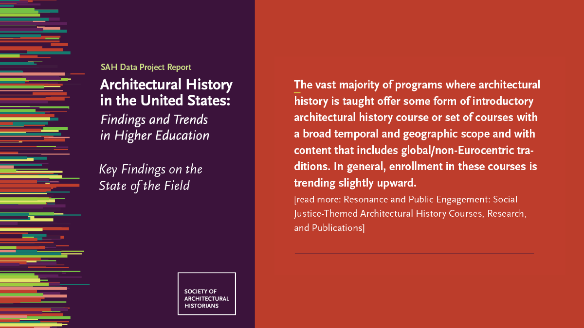 SAH1365's tweet photo. Key finding from the #SAHDataProject Report, an in-depth, data-driven study on the state of the field of architectural history in the U.S. Read more about social-justice themed architectural history courses, research, and publications at https://t.co/wURGQWy1jr. https://t.co/HCf4aBjZob
