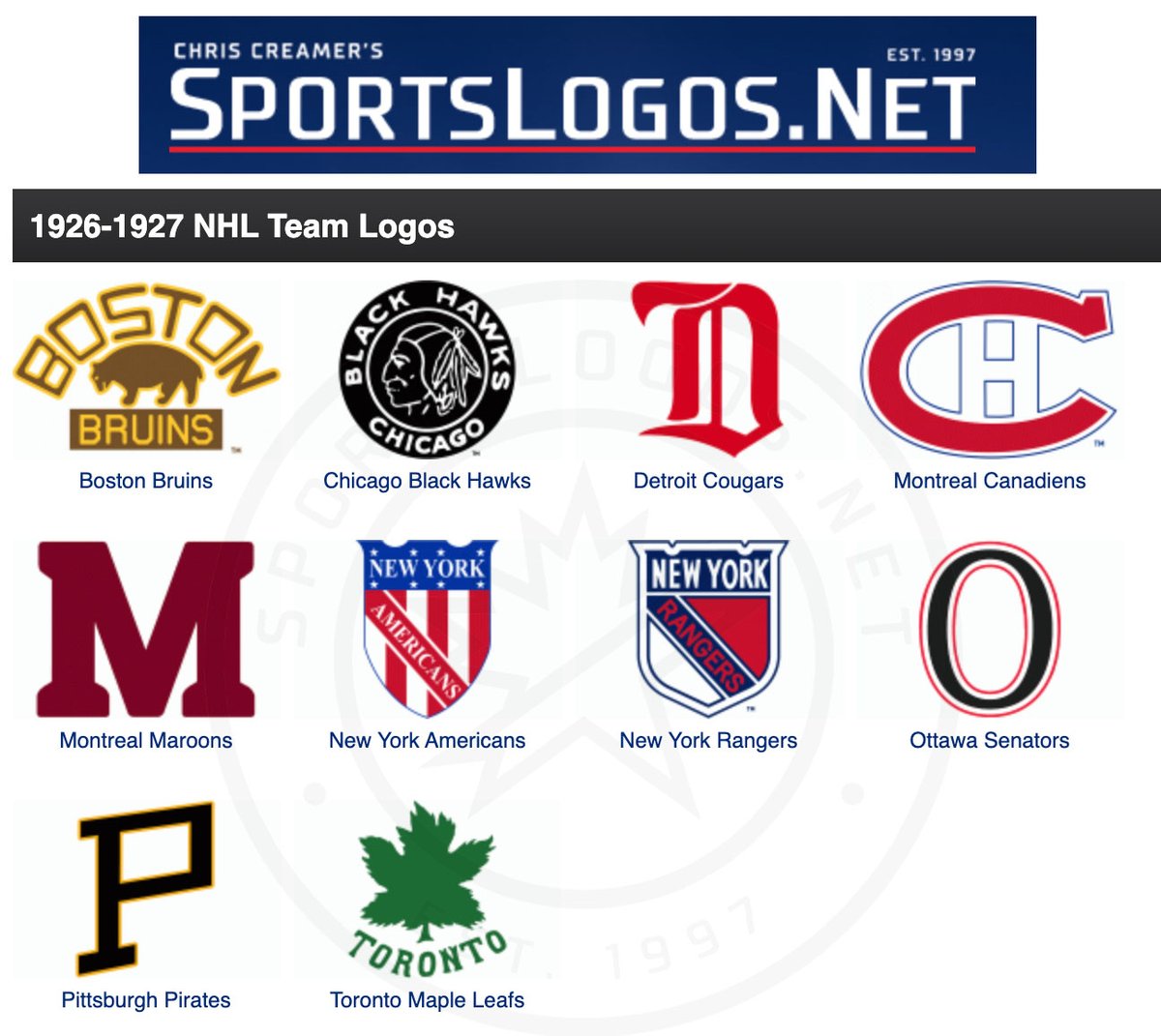 Chris Creamer  SportsLogos.Net on X: A look back at the full