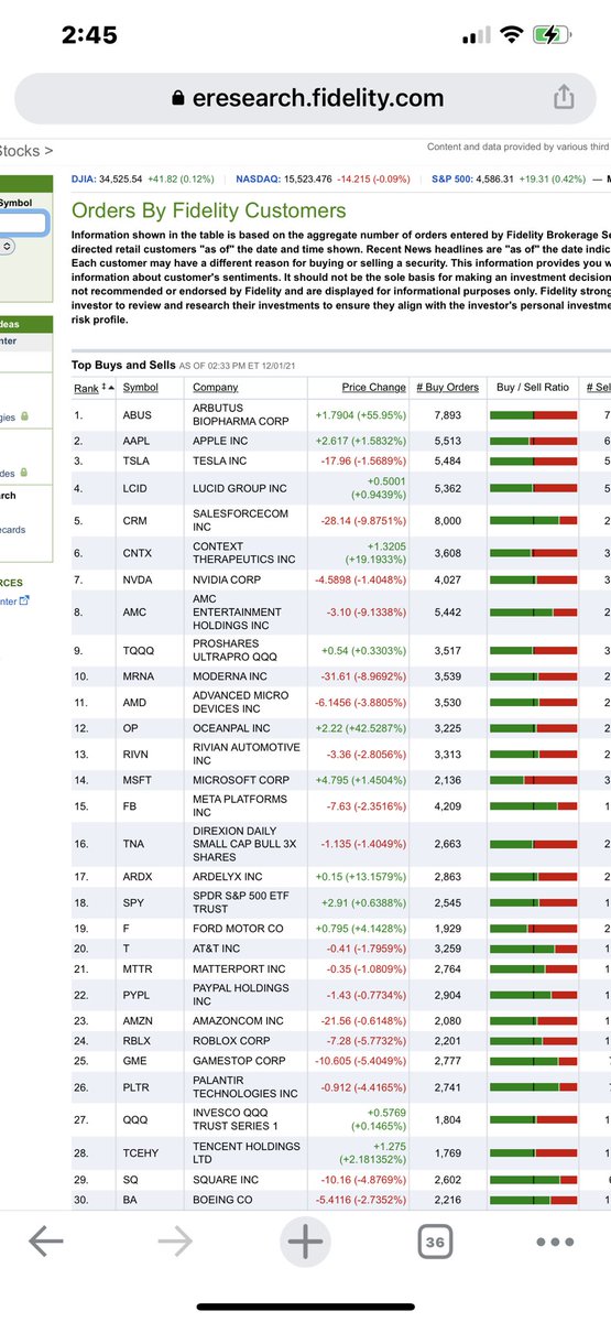 DonnahueGeorge's tweet photo. Retail not selling These are just ladder attacks from Hedgies hoping paper hands sell their shares Go down to 8 AMC the buy orders are more than double what the sell orders are The price drop pure market manipulation Where is SEC? @FBI @CivilRights @SECGov https://t.co/gL59HmBGge