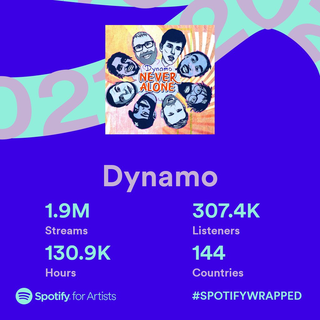We know it's been a while since we've seen you all face to face but just wanted to thank you all for continuing to support and stream our tunes!!! Love u all and hope to see ya soon!!! <a href="/Spotify/">Spotify</a> x <a href="/spotifyartists/">Spotify for Artists</a> #SpotifyWrapped 💛🖤💛🖤