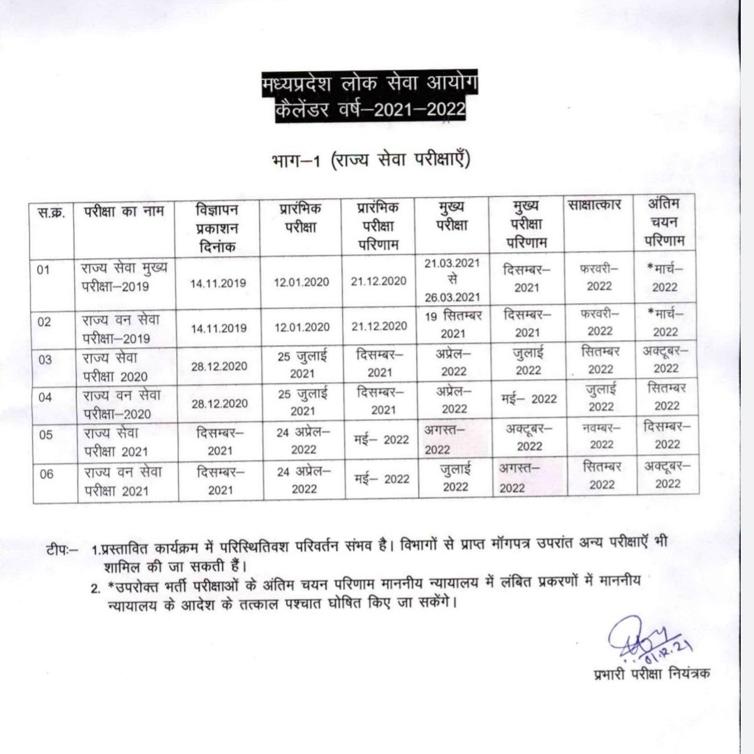 wisdomhubstudy's tweet image. मध्यप्रदेश लोकसेवा आयोग अपडेटेड कैलेंडर

#MPPSCupdate #MPPSC2019 #MPPSC2020 #MPPSC2021 #MPPSC #wisdomhubstudy #Imankit28 #CivilService