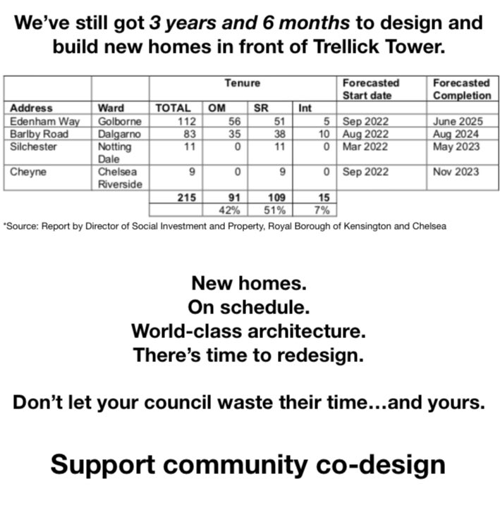SaveTrellick's tweet photo. We still have time! Tonight, 6:30pm @ Kensington & Chelsea Town Hall, come and show your support for full community co-design
#SaveTrellick #SaveEdenham #SaveTrellickHallOfFame https://t.co/jpeu0xtL5e