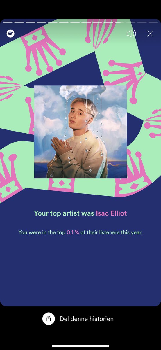 julieborresen's tweet photo. @IsacElliot top 0,1% https://t.co/UiXi3bMCzD
