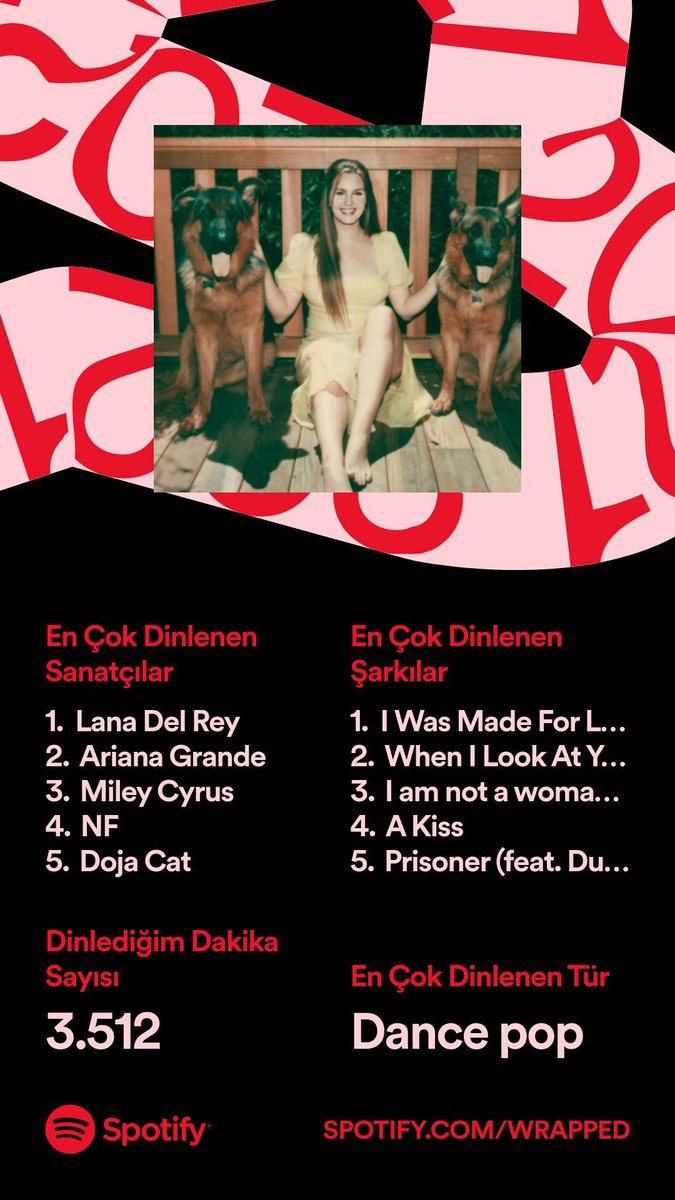 2021 spotify dinleme sayisini saymazsak iyi #SpotifyWrapped