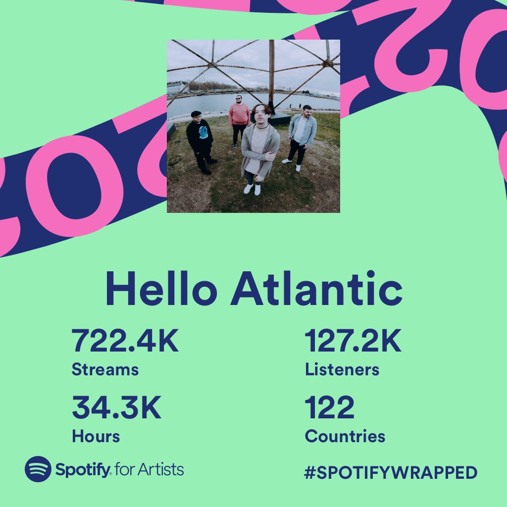 helloatlanticri's tweet photo. thank you for a pretty sweet year ✨ y’all are some sweethearts https://t.co/JmSBYVbmQb