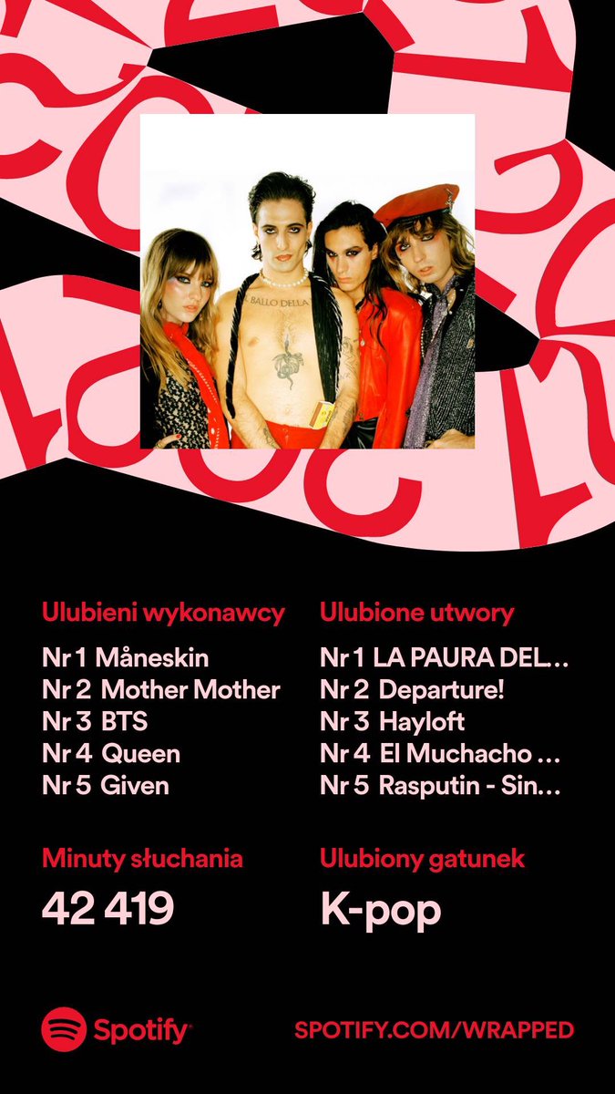 bartusmajtus's tweet photo. @ManeskinNews @thisismaneskin @Spotify https://t.co/4j3rvRrUCL
