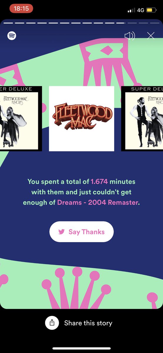 agnesdarabos's tweet photo. @fleetwoodmac @MickFleetwood @StevieNicks Thank you 🙃 Love you. #fleetwoodmac #SpotifyWrapped #spotifywrapped2021 https://t.co/H2jQNyByCt