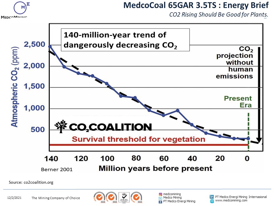 memicoal's tweet photo. MedcoCoal 65GAR 3.5TS : Energy Brief
CO2 Rising Should Be Good for Plants
#salamtambang #medcomining #highsulfurcoal https://t.co/epwOit2vzW