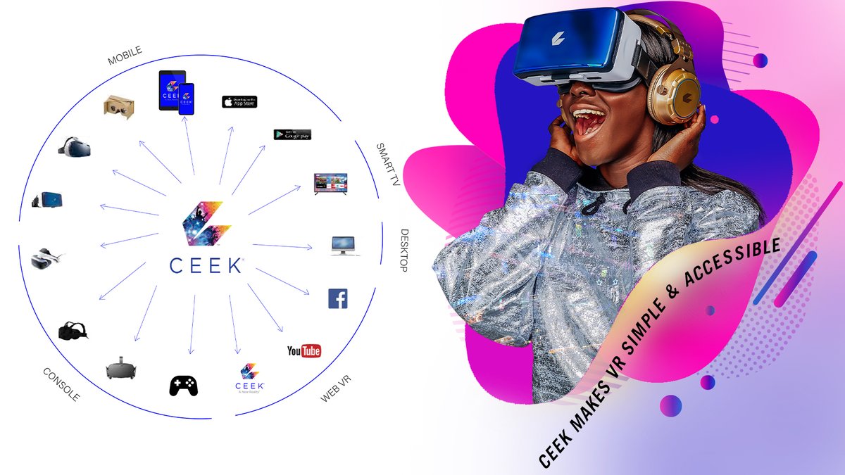 Accessibility is key to scaling the #Metaverse for mainstream users. #CEEK  is enabling creators and fans to easily enter the Metaverse no matter the  device. $CEEK will partner with other crypto metaverses
