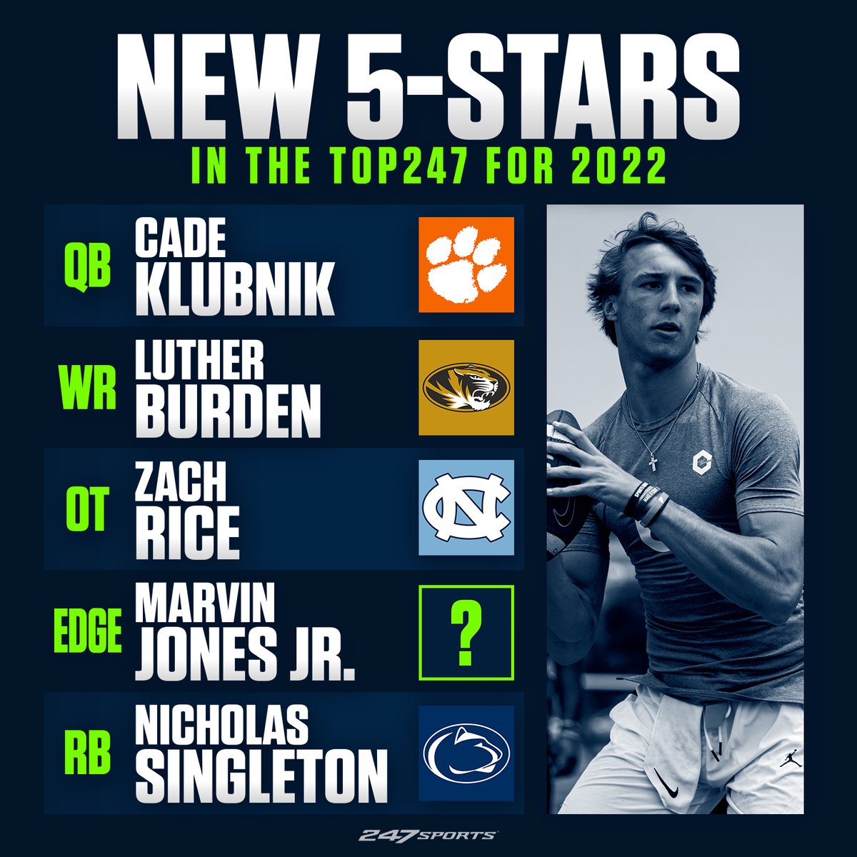 RT @247Sports: Analyzing the new 5-star prospects in the class of 2022.

Via @CSing57 

https://t.co/roOzVfeTLh https://t.co/1IermThmxU
