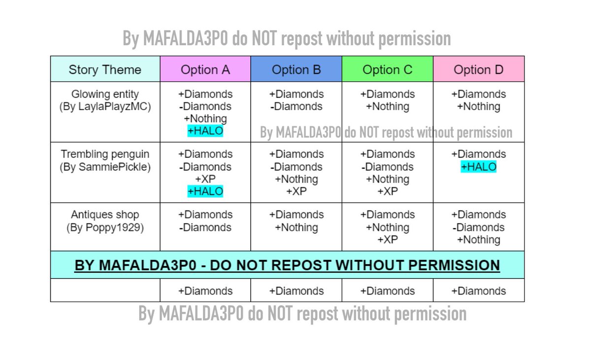 Maf on X: ⚠️ UPDATE 7 - St.Patricks day 2021 Fountain Answers 🍀 🌈Finally  have at least one halo answer for each story!! Probably the last update on  this chart ☁️ DISCLAIMER