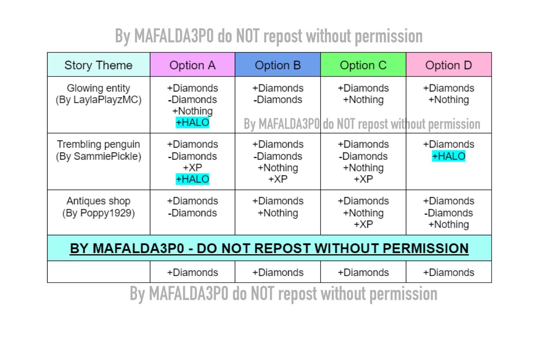 Maf on X: WINTER 2022 FOUNTAIN ANSWERS⚠️❄️ As you can see this chart is a  little bit different; this time, I'm only putting the halo answers on since  it's so hard to