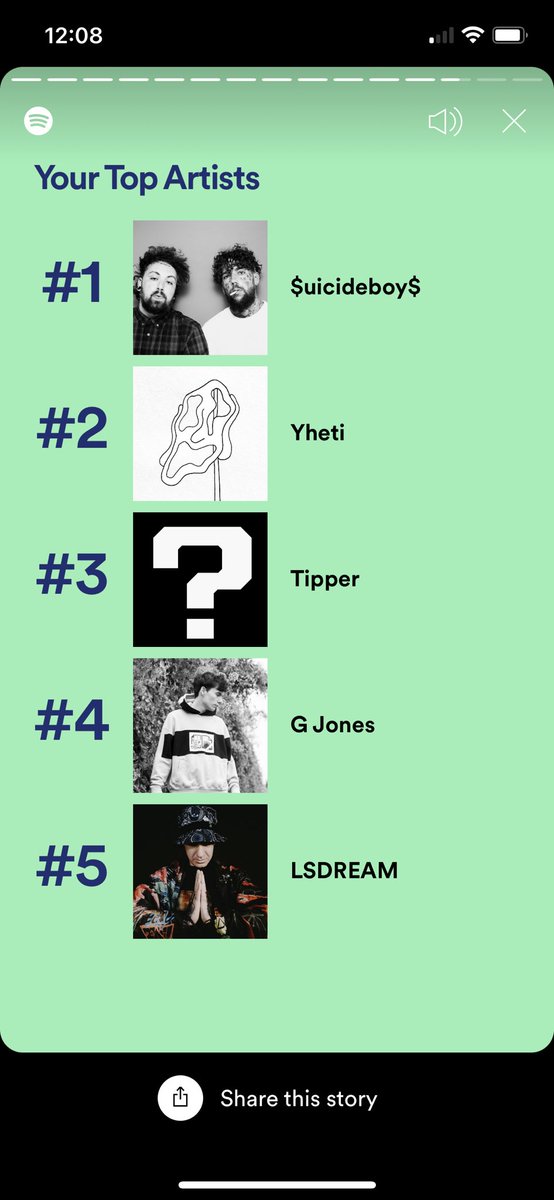 mo0shie's tweet photo. My top artist is always the same every year lol https://t.co/Ry3cWvGwQS