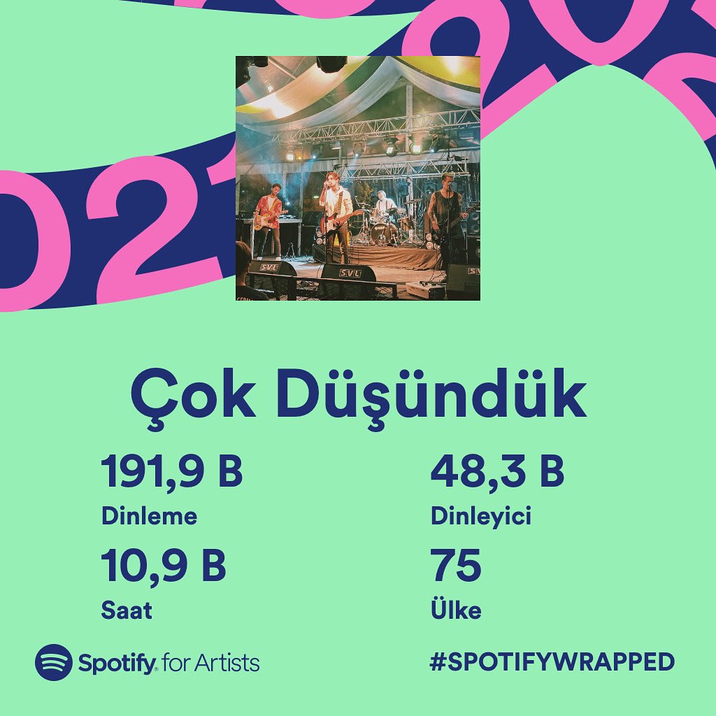 CDusunduk's tweet photo. Sizlerle beraber hayatın gerçekliklerinden biraz olsun uzaklaşarak ve yepyeni yerler görerek geçirdiğimiz bir yılı daha arkamızda bırakıyoruz. Bu yolculukta bizimle beraber olan herkese teşekkürler! Yeni şarkılarda ve konserlerde görüşürüz!🍦🤍 https://t.co/J7foqQMTLF