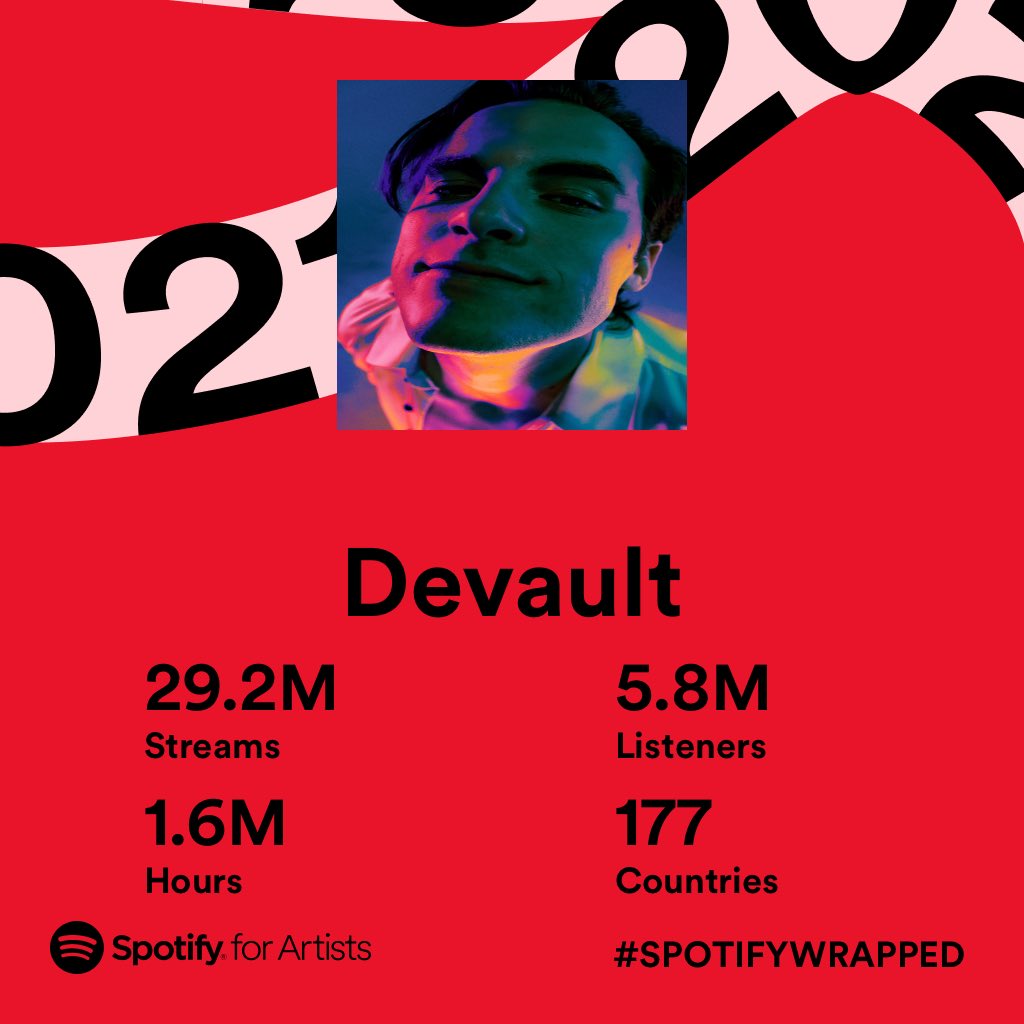 devaultmusic's tweet photo. grateful is an understatement. endless love to those that listened to my music this year. feeling extremely empowered today and can’t wait to continue to press forward and provide my best. love you guys 🖤🤞🏻 https://t.co/QmxKIi1LaO