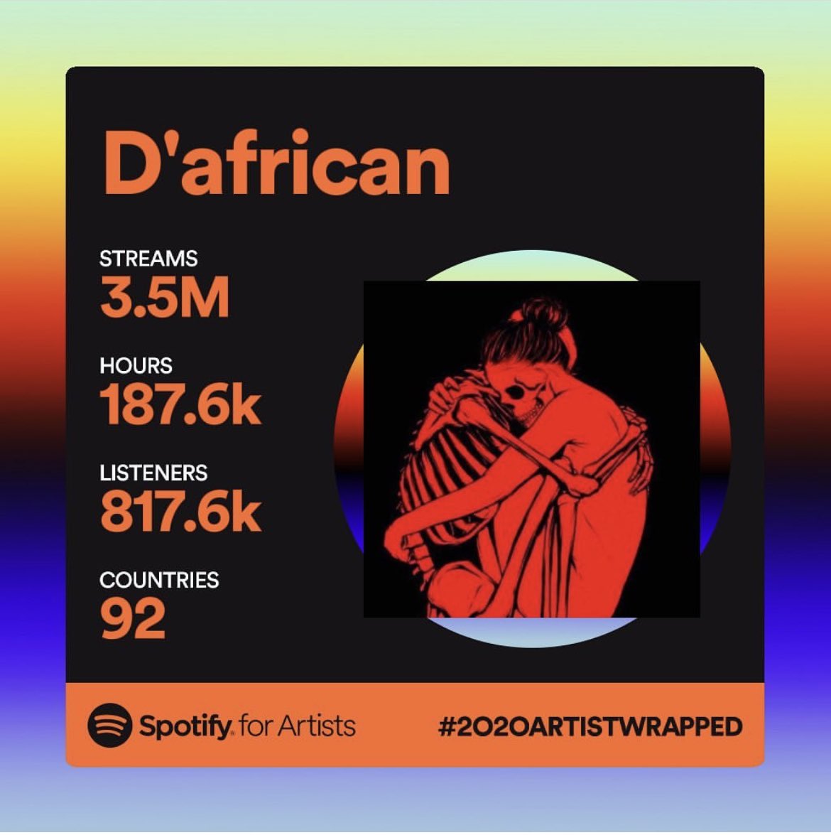 Every year the family grows! <a href="/spotifyartists/">Spotify for Artists</a> 
#2021ArtistWrapped #SpotifyWrapped #spotifywrapped2021