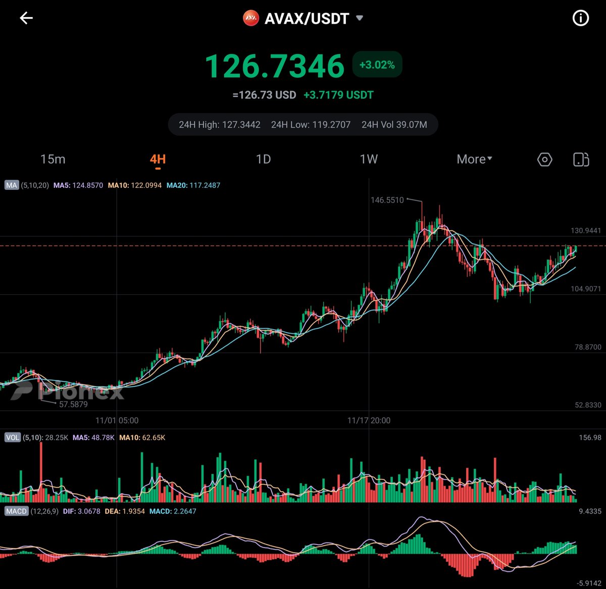 JabroniJagar's tweet photo. $AVAX on a cup and handle pattern ☕ still a good entry

#crypto #cryptocurrency #cryptocurrencies #altcoins #altcoin #Bitcoin #trading https://t.co/Y8CKTolL5k