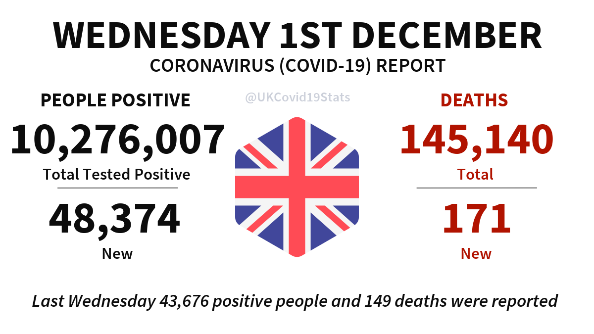 UK COVID-19 tweet media
