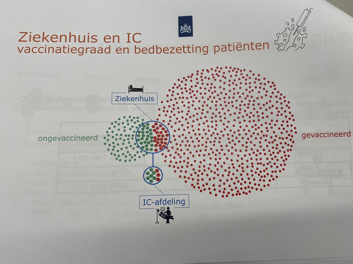 Paul_van_Meenen's tweet photo. Stukje communicatie naar de mensen toe 👇

#laatjevaccineren 

- voor jezelf
- voor de anderen https://t.co/ZZCXIMXqSk