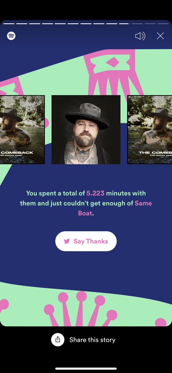 matt_cross96's tweet photo. @zacbrownband top 0.05% and still climbing - figured if I keep listening you’ll come tour the UK one day 🤞 Cheers for making this past year that bit easier #TheComeback https://t.co/kBivMQKAVN